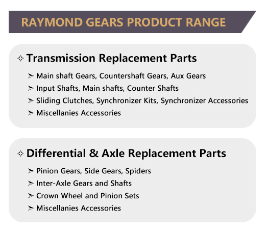 PRODUCTS